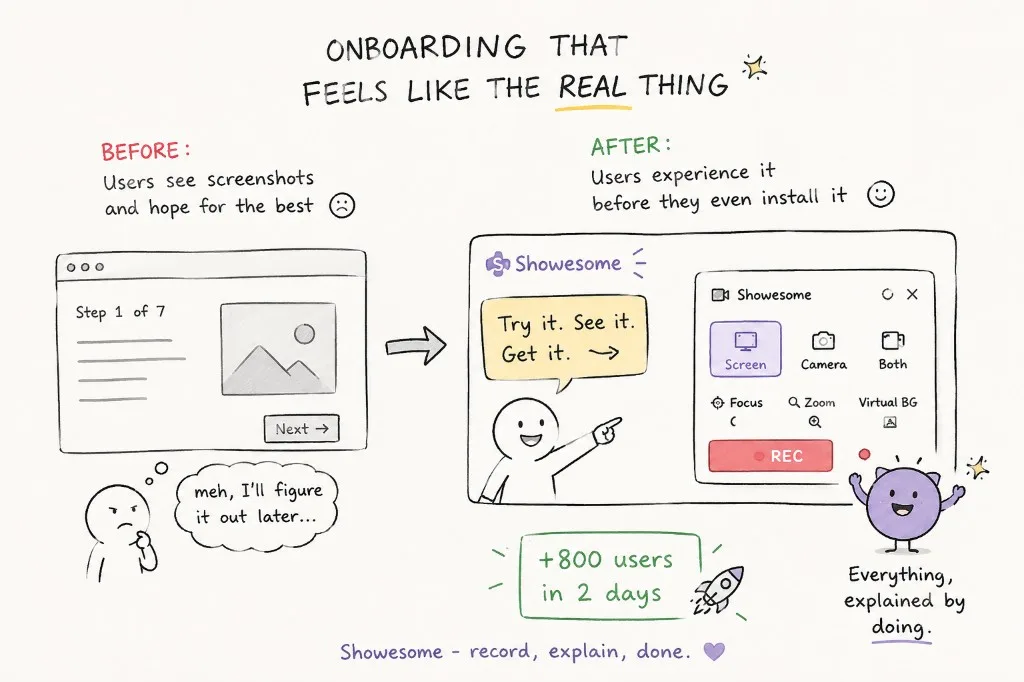 The onboarding change that helped users find more features